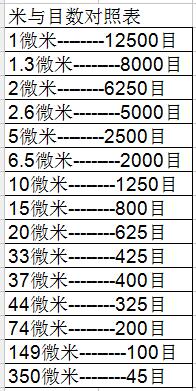 微米厘米與目數對照表