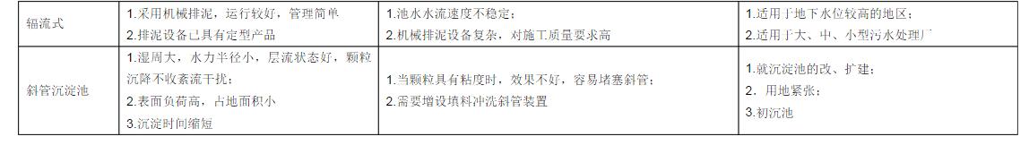 廢水處理中吸、刮泥機的適用范圍、特點及優缺點