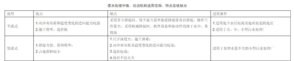 廢水處理中吸、刮泥機的適用范圍、特點及優缺點